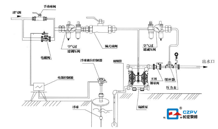 單向氣動隔膜泵的安裝