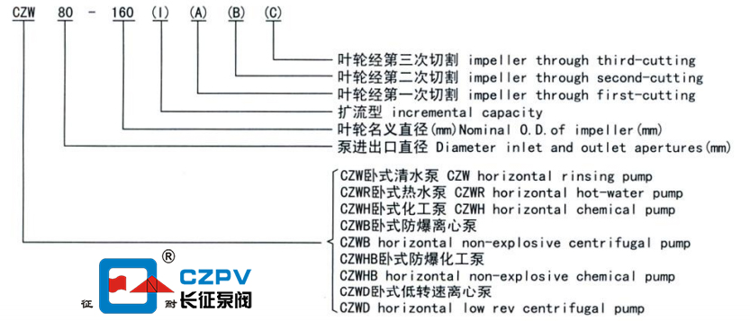 臥式管道離心泵型號(hào)意義 臥式管道離心泵型號(hào)意義