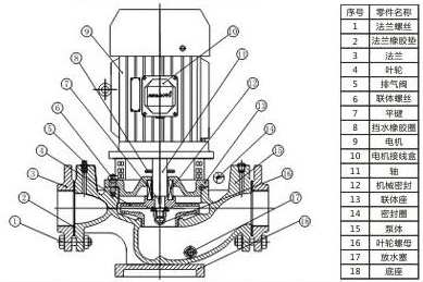 管道泵排氣圖 管道泵排氣圖