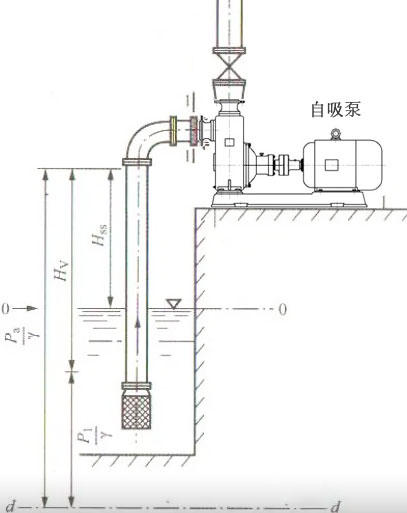 自吸泵實際能吸多高? 自吸泵實際能吸多高?