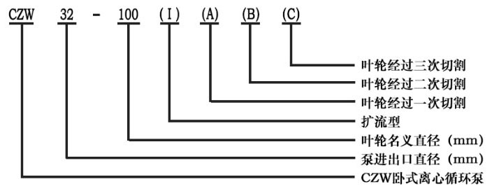 CZW臥式離心泵型號意義 CZW臥式離心泵型號意義